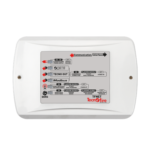 [TF-TF2TFNET] TF-TF2TFNET